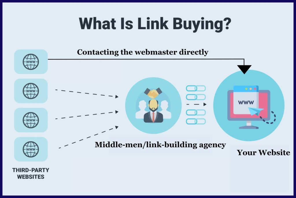 buy backlinks