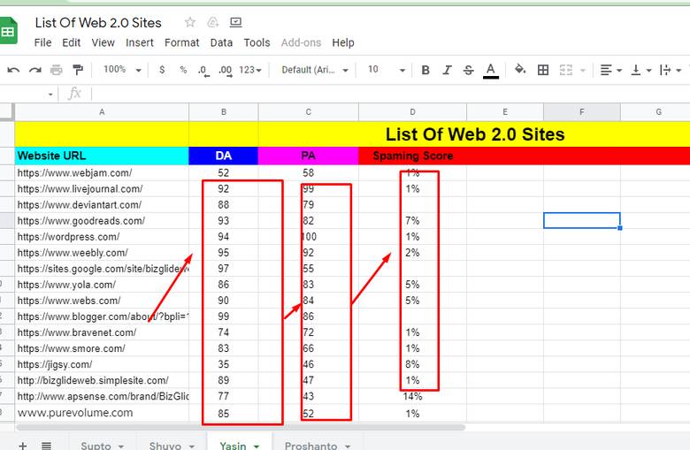 The Best High DA Web 2.0 Platforms